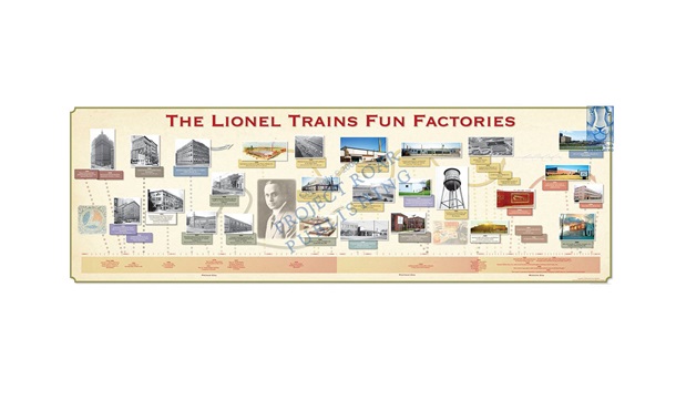 Inside the Lionel Trains Fun Factory Poster