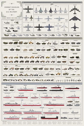 Combat Vehicles of the U.S. Military Print