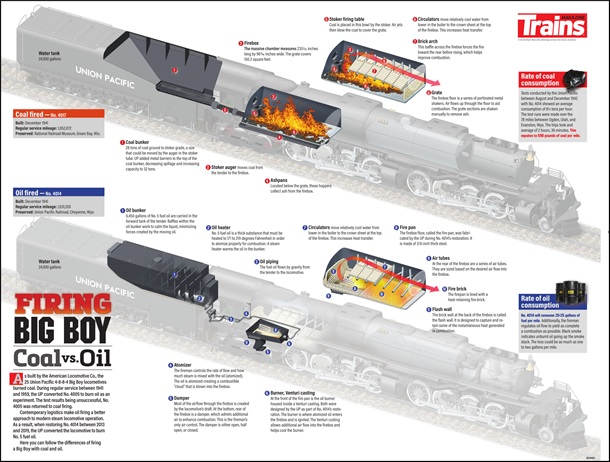Firing Big Boy: Coal vs. Oil Poster