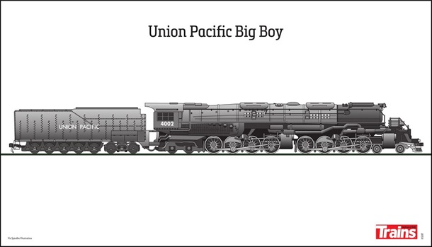 Union Pacific Big Boy Poster